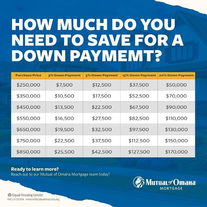 Images Mutual of Omaha Mortgage TPO