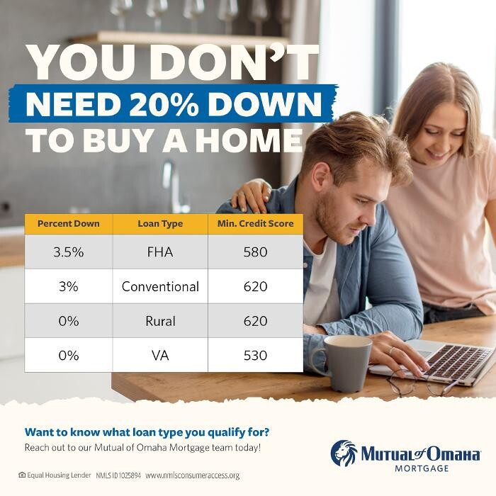 Images Mutual of Omaha Mortgage TPO