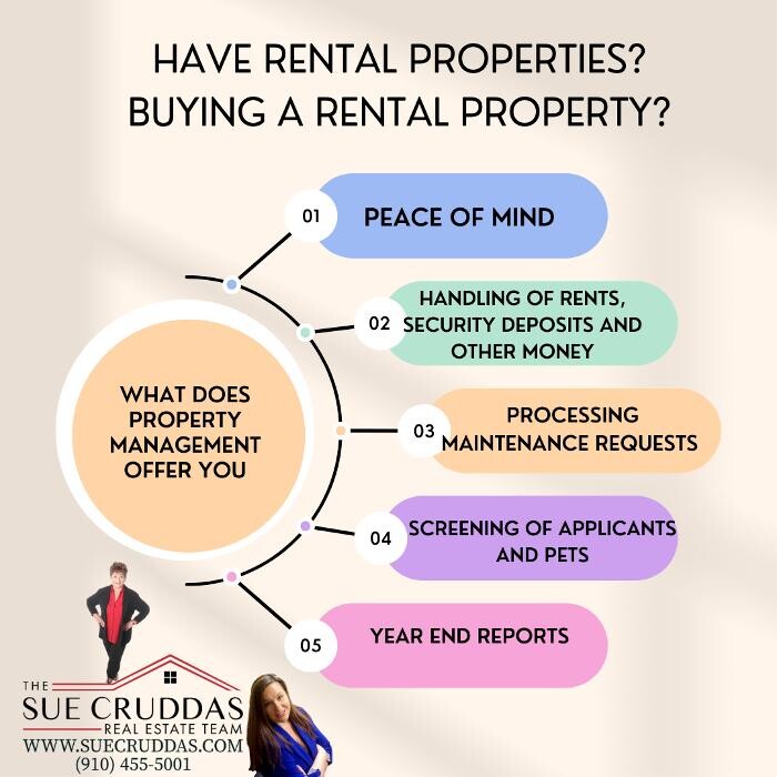 Images Sue Cruddas Real Estate Team