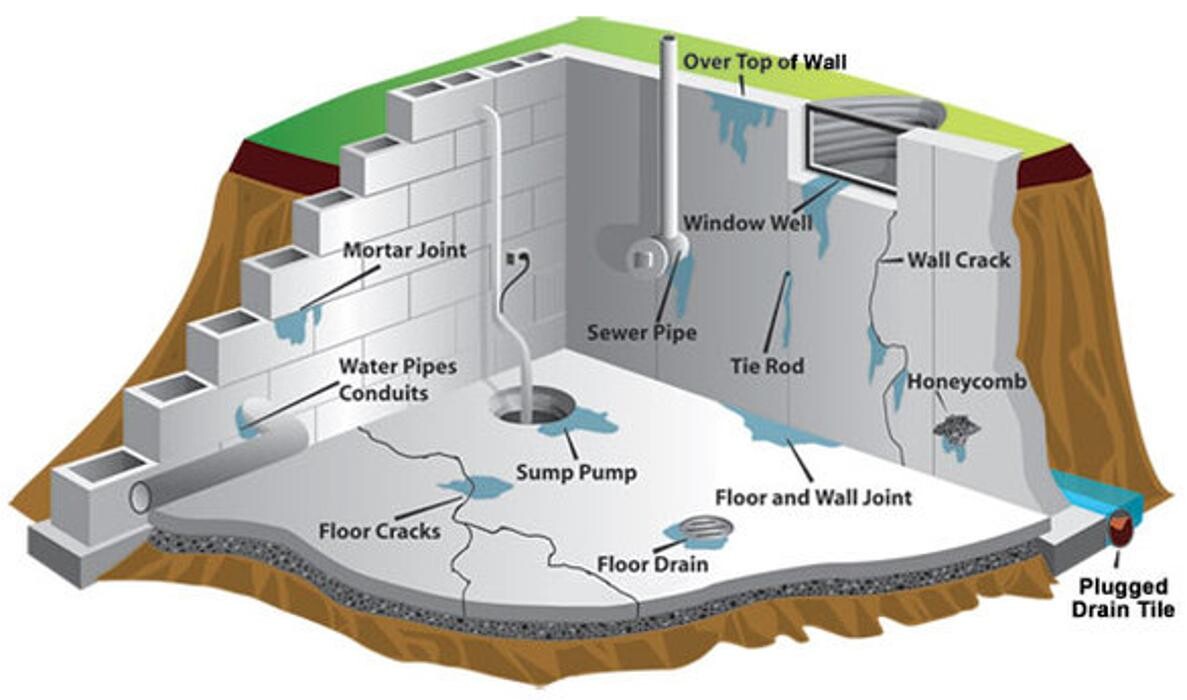 Images Dry Tech Waterproofing Solutions