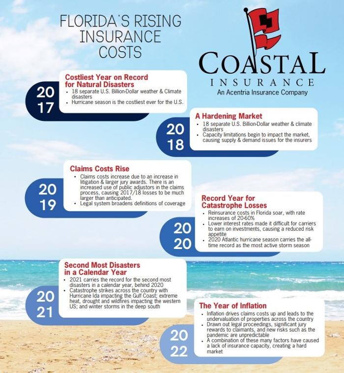 Images Coastal Insurance