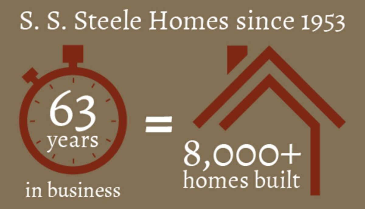 Images S.S. Steele Homes