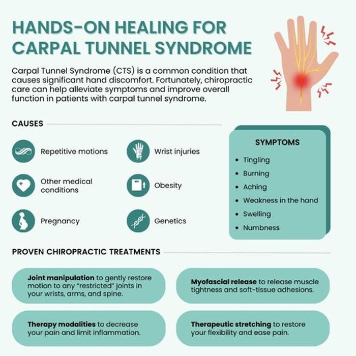 Images White Rock Chiropractic