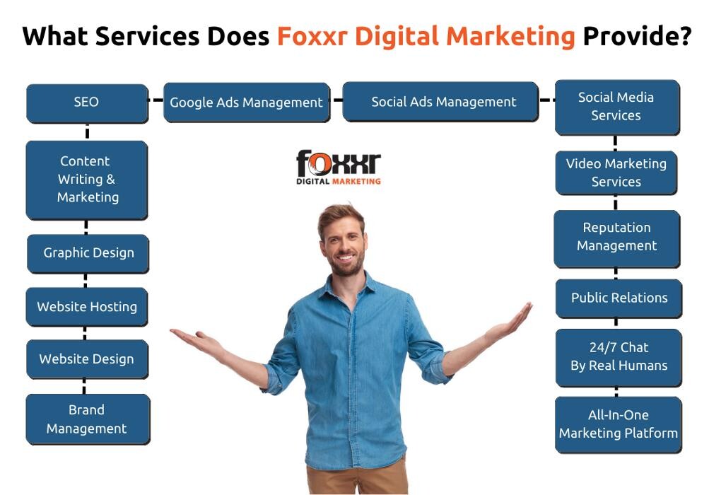 Images Foxxr Digital Marketing