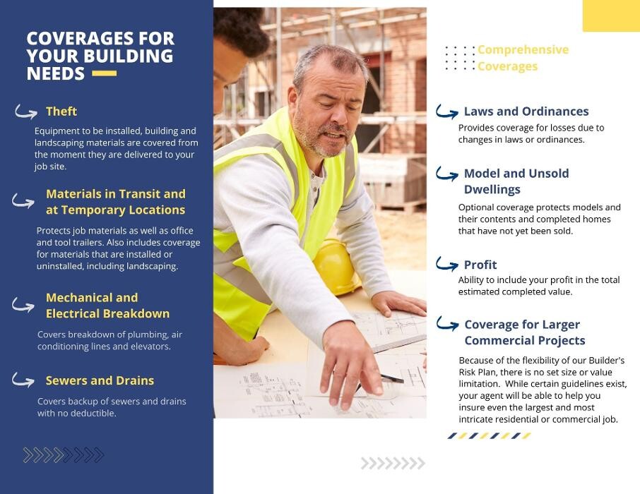 Images Farmers Insurance - Angela Schertle