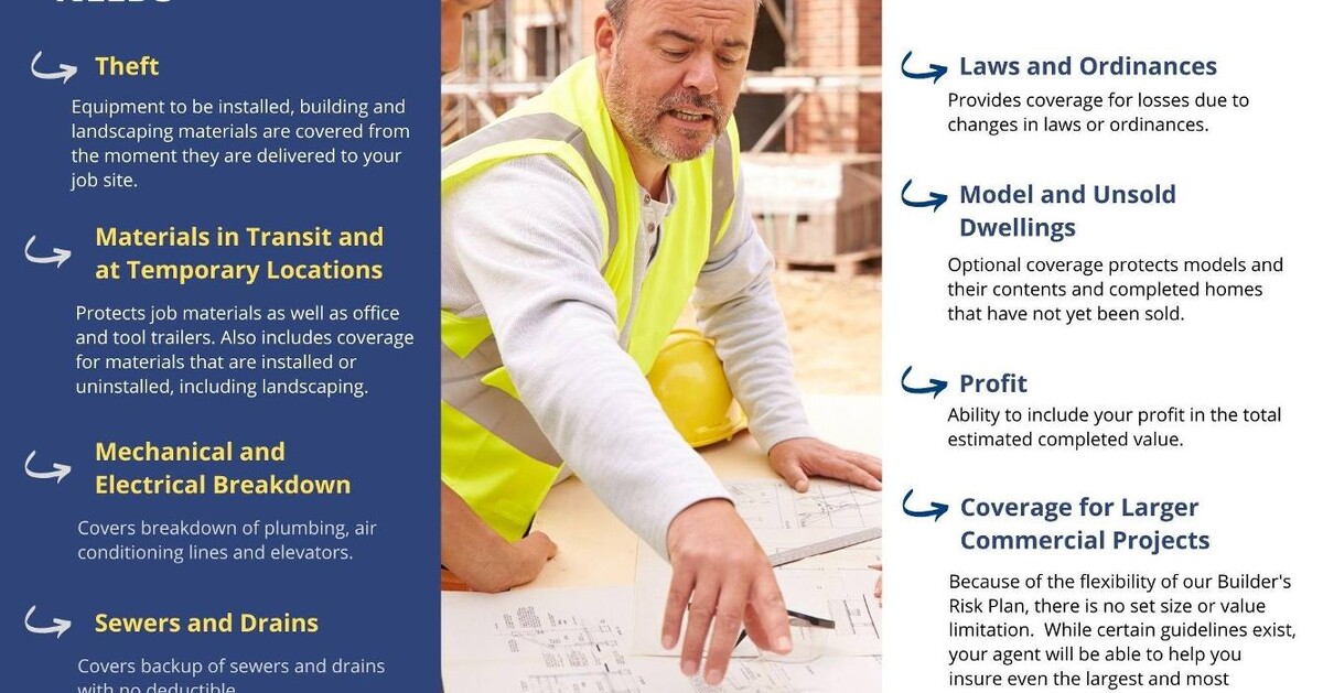 Images Farmers Insurance - Angela Schertle