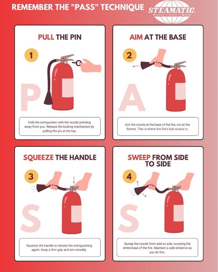 Images Steamatic of Grand Forks