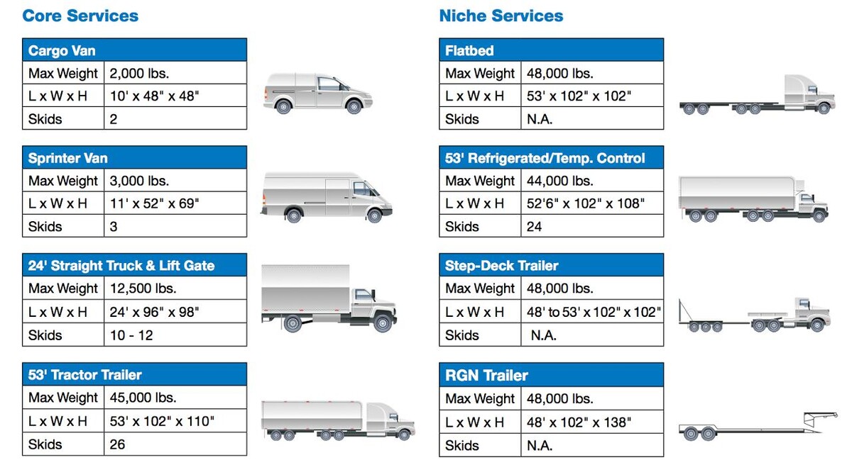 Images Advanced Bonded Warehousing & Logistics