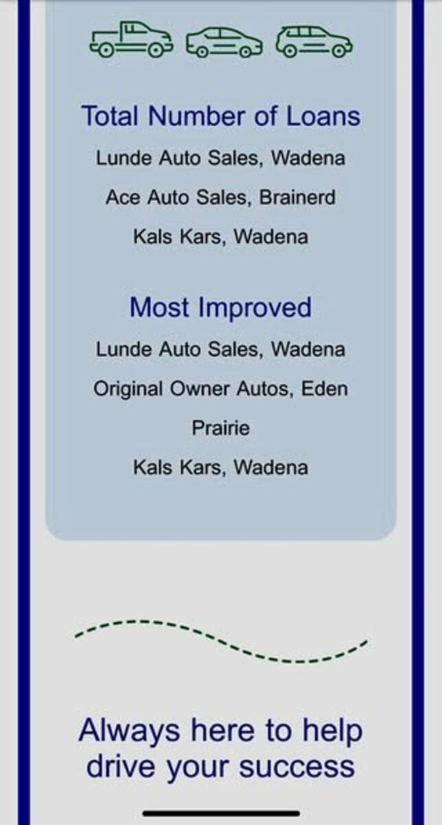 Images Lunde Auto Sales