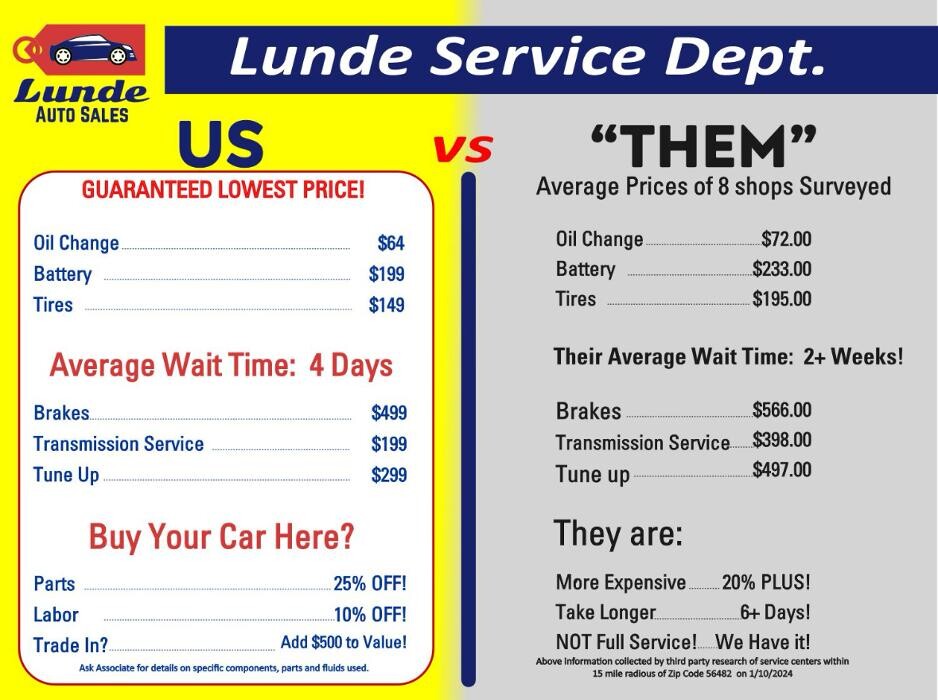 Images Lunde Auto Sales