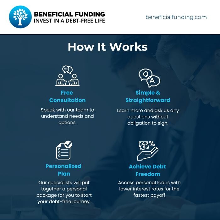 Images Beneficial Funding