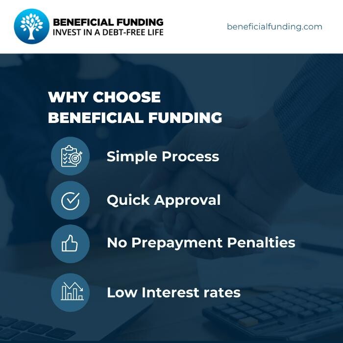 Images Beneficial Funding