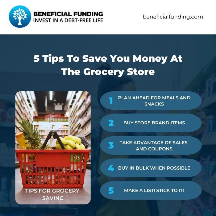 Images Beneficial Funding