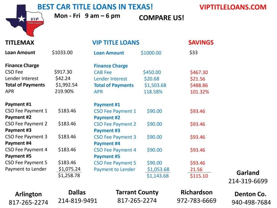 Images VIP Title Loans
