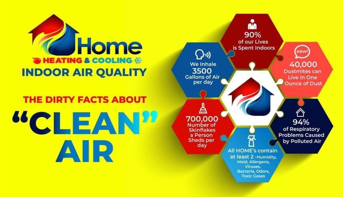 Images Home Heating & Cooling