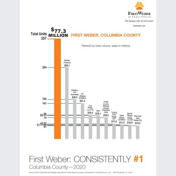 Images First Weber Realtors - Scotty Smith