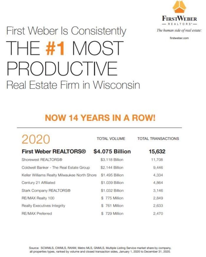 Images First Weber Realtors - Scotty Smith