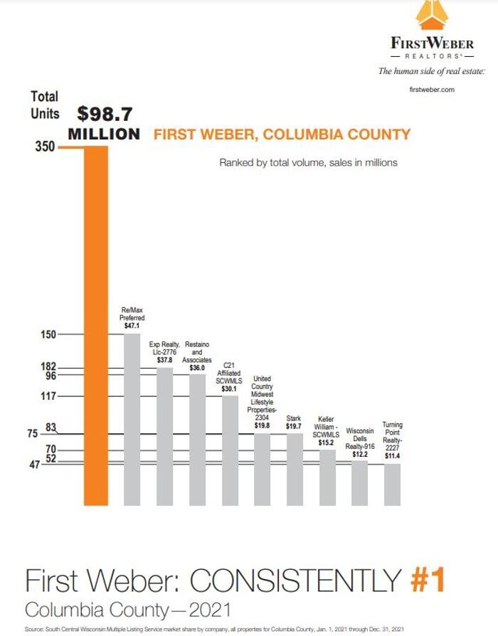 Images First Weber Realtors - Scotty Smith