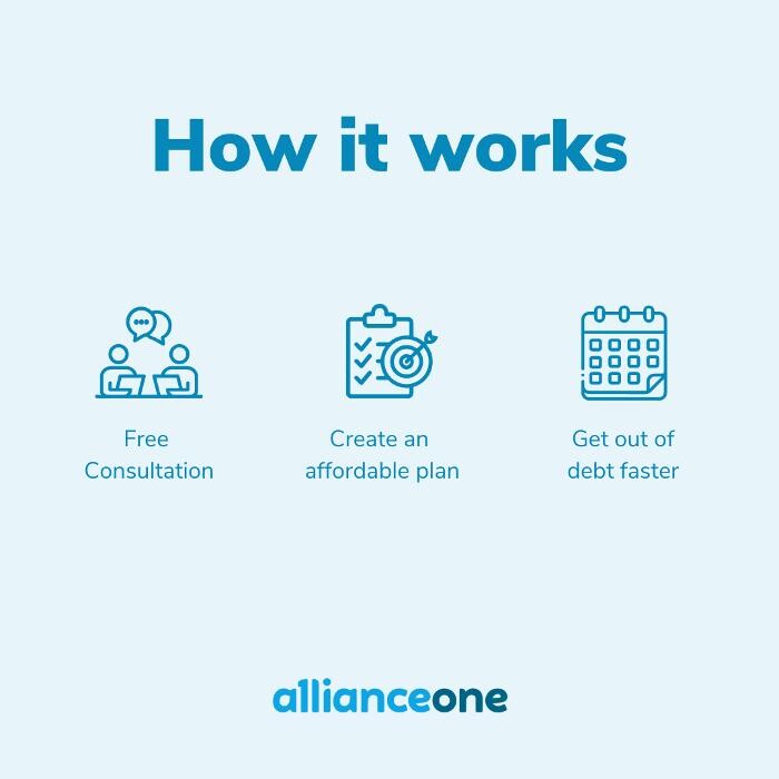 Images Alliance One Funding