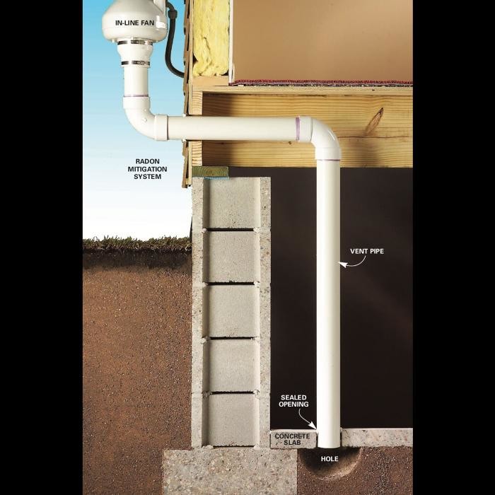 Images Clue Radon Services