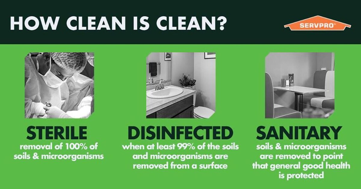 Images SERVPRO of Denton