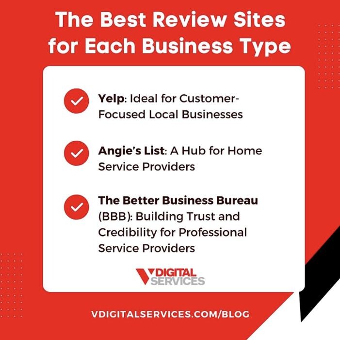 Images V Digital Services