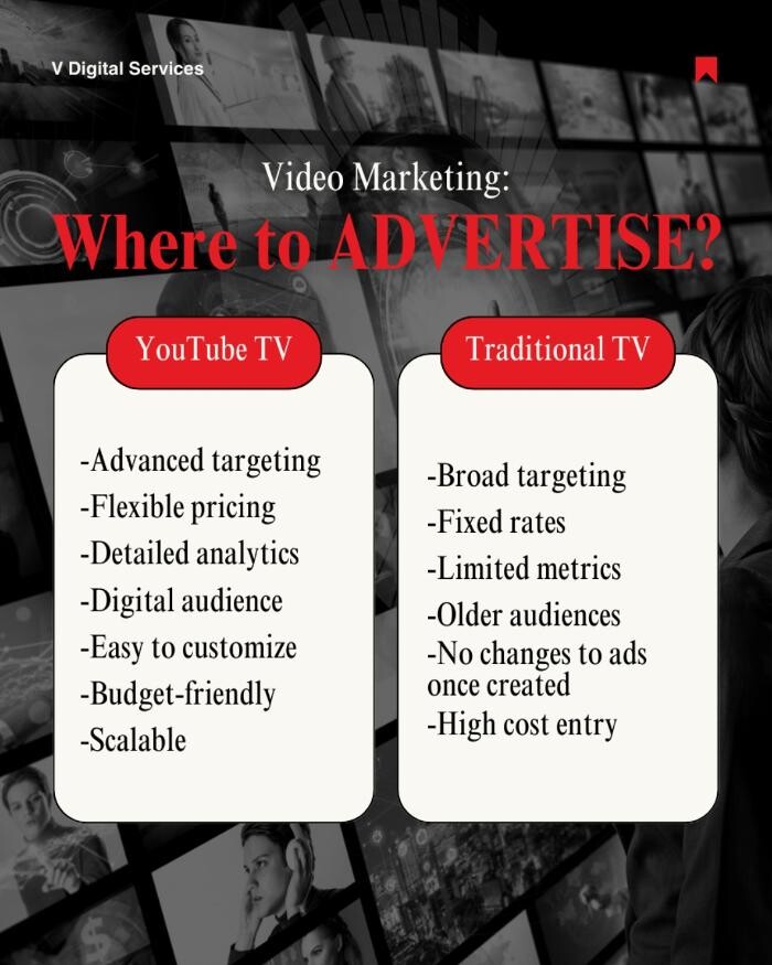 Images V Digital Services