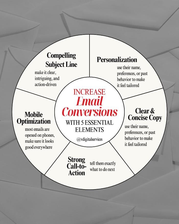 Images V Digital Services