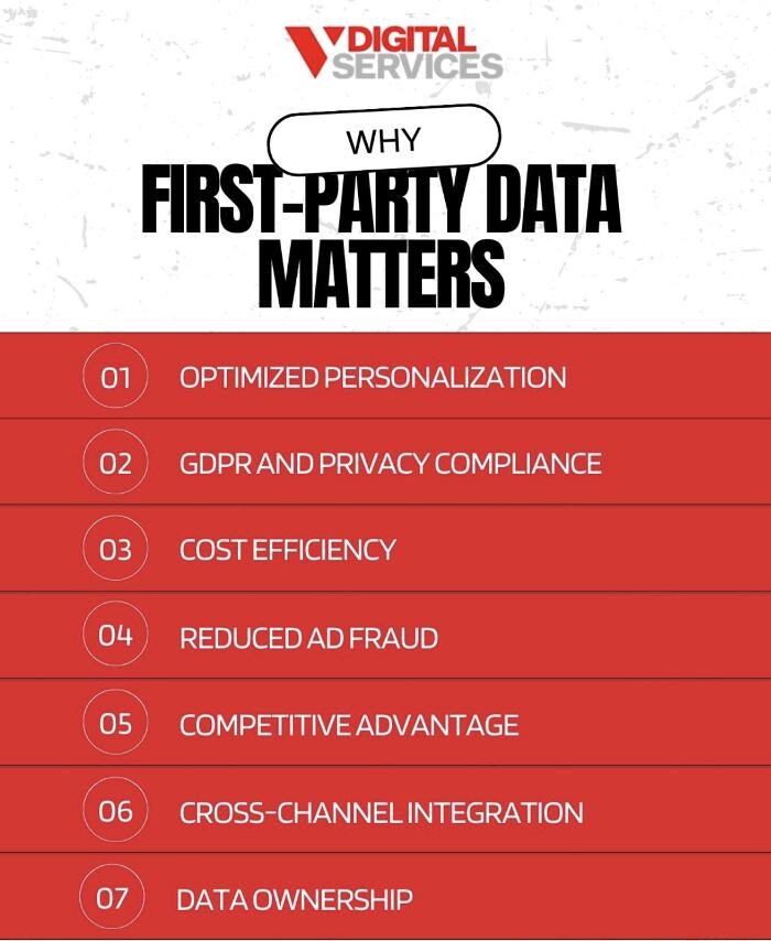 Images V Digital Services