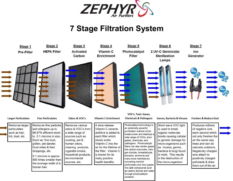 Images Zephyr Air Purifier