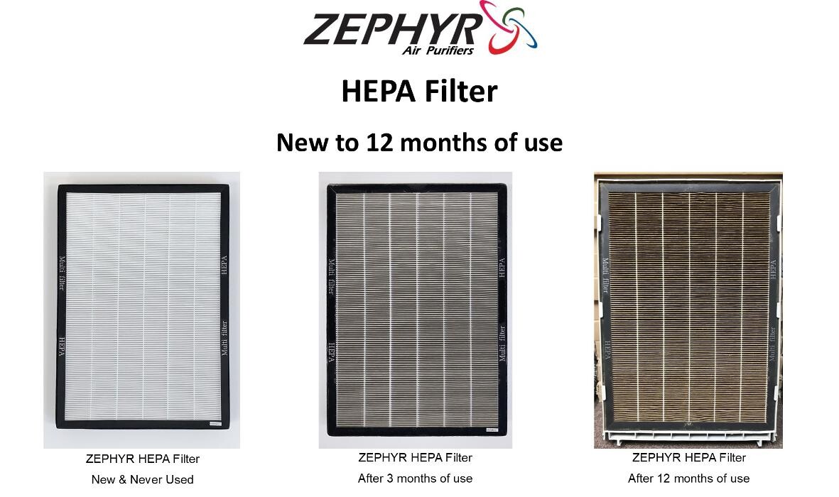 Images Zephyr Air Purifier