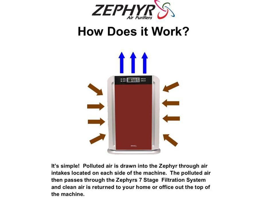 Images Zephyr Air Purifier