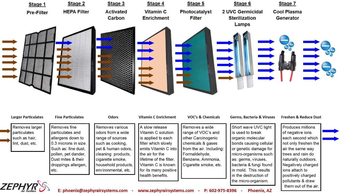 Images Zephyr Air Purifier