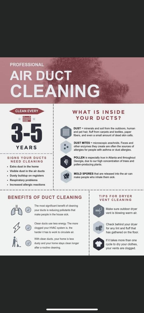 Images Southwest Carpet & Air Duct Cleaning