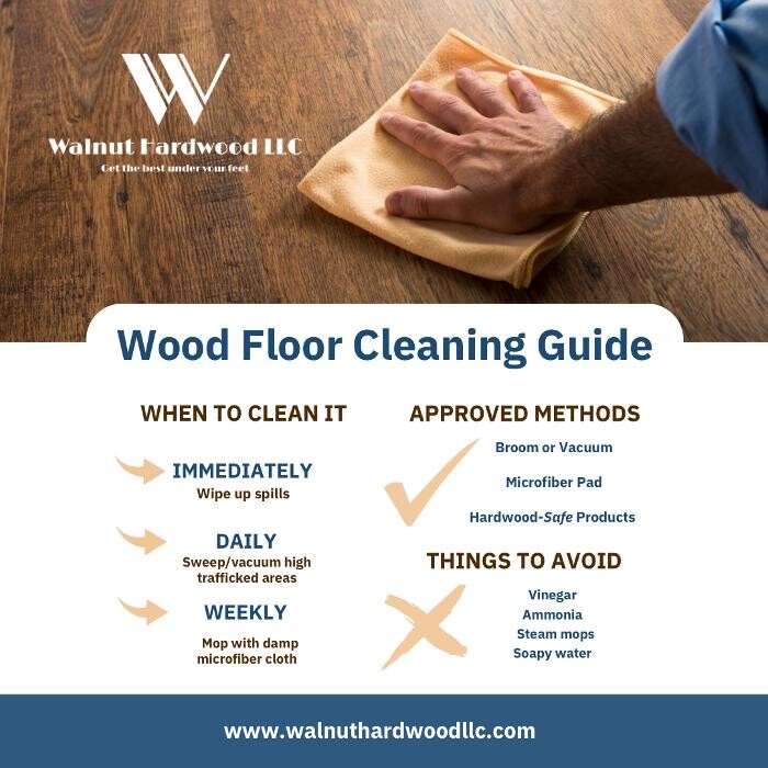 Images Walnut Hardwood LLC