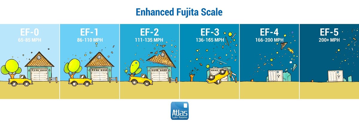 Images Atlas Safe Rooms Joplin Showroom