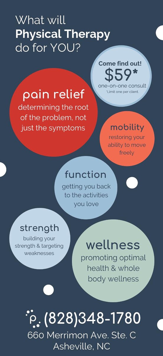 Images Physio Physical Therapy and Wellness