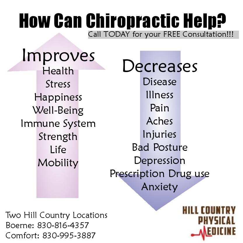 Images Hill Country Physical Medicine