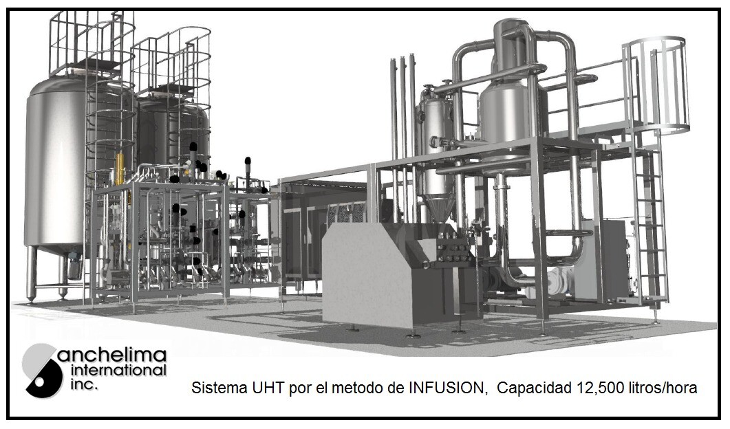 Images Sanchelima International®