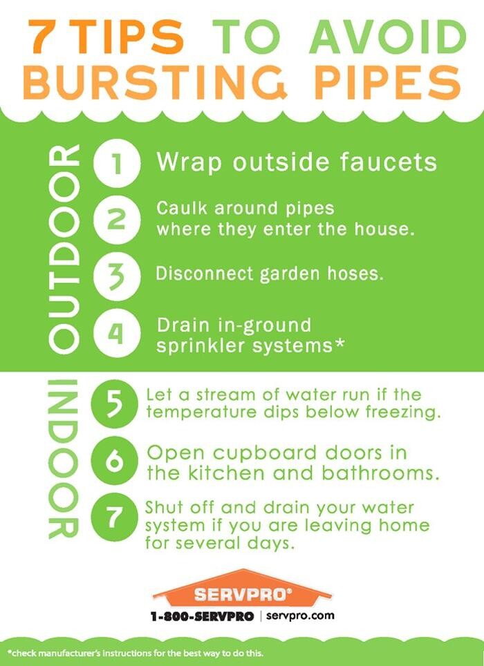 Images SERVPRO of Franklin County