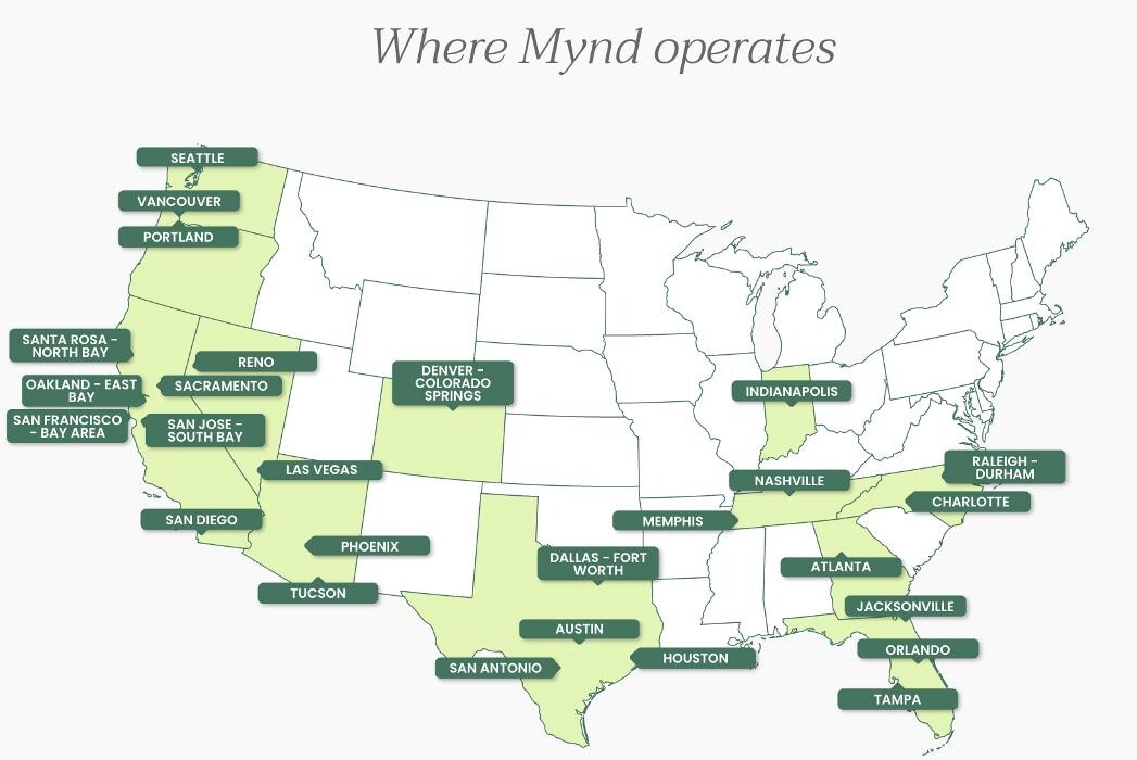 Images Mynd Property Management