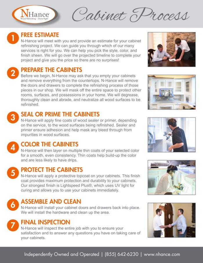 Images N-Hance Wood Refinishing of Brevard County