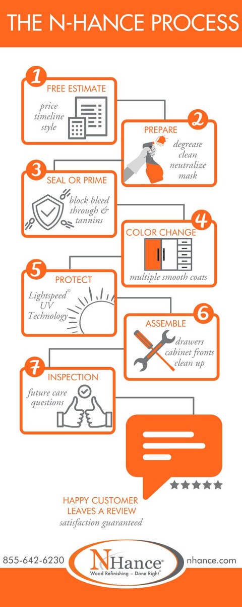 Images N-Hance Wood Refinishing of Brevard County