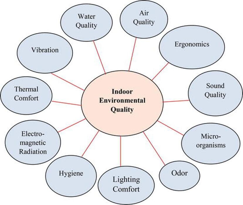 Images Total Quality Environmental