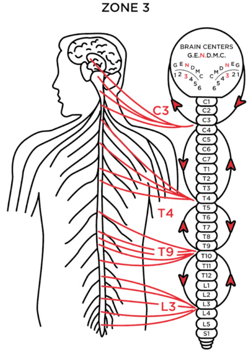 Images Dr. Michael Hecker Milwaukee Chiropractor