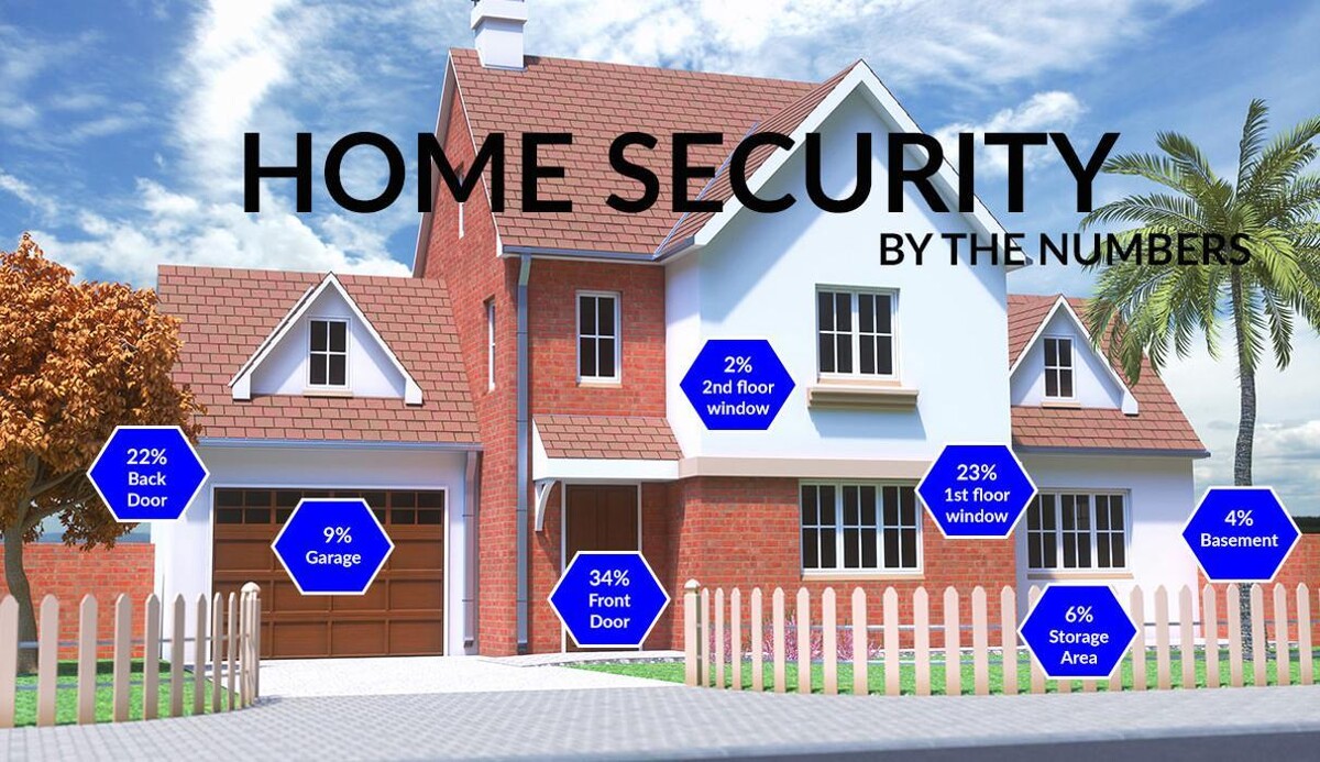 Images Bulldog Security Services, ADT Authorized Dealer