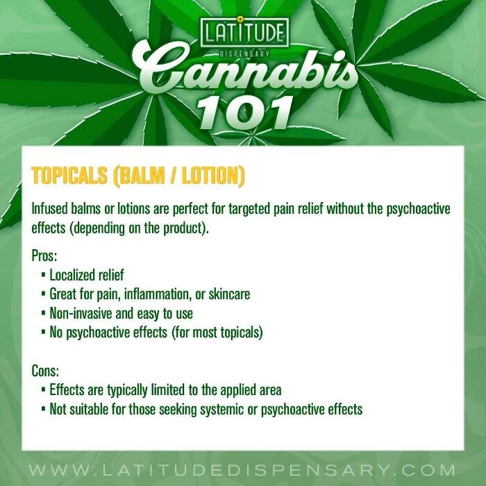 Images Latitude Dispensary