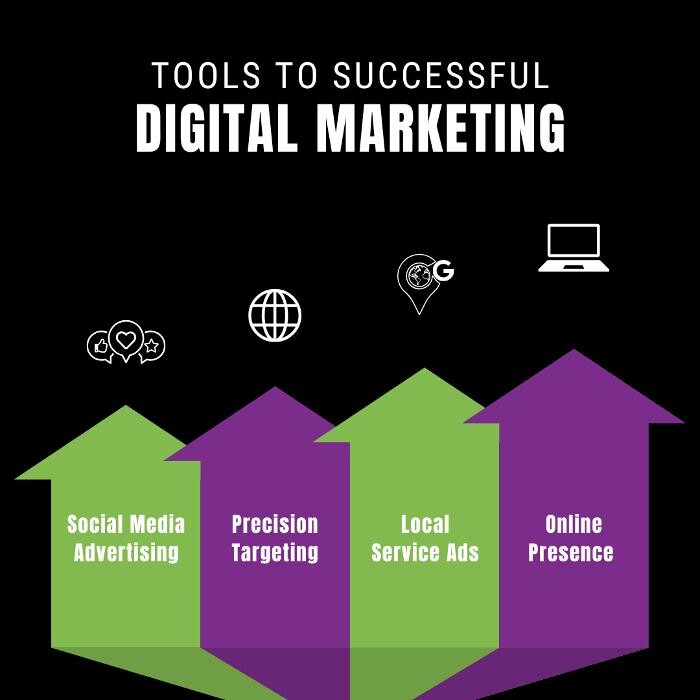 Images Flypaper Digital Marketing