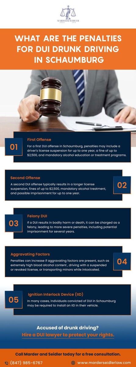 Images Marder and Seidler Law