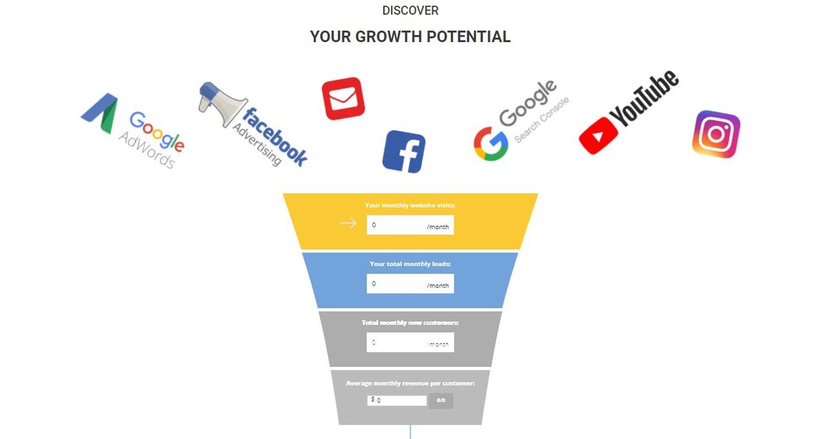 Images Triple Revenue Growth